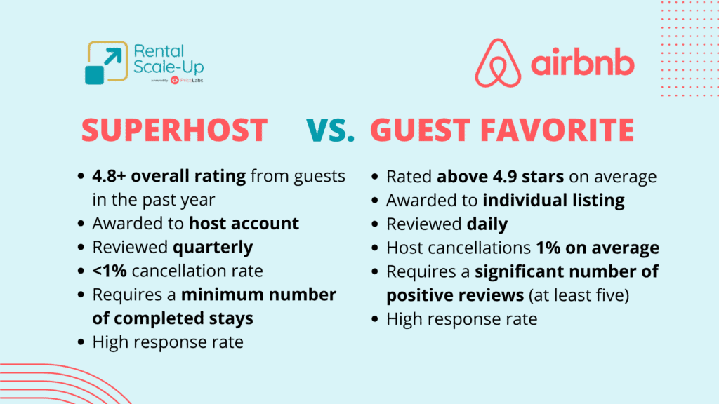 Airbnb Winter 2023 Release (Guest Side): Will Guest Favorites Eclipse Superhosts, Reviews Revamped 2 Airbnb Winter 2023 Release: Superhost Vs. Guest Favorite Criteria