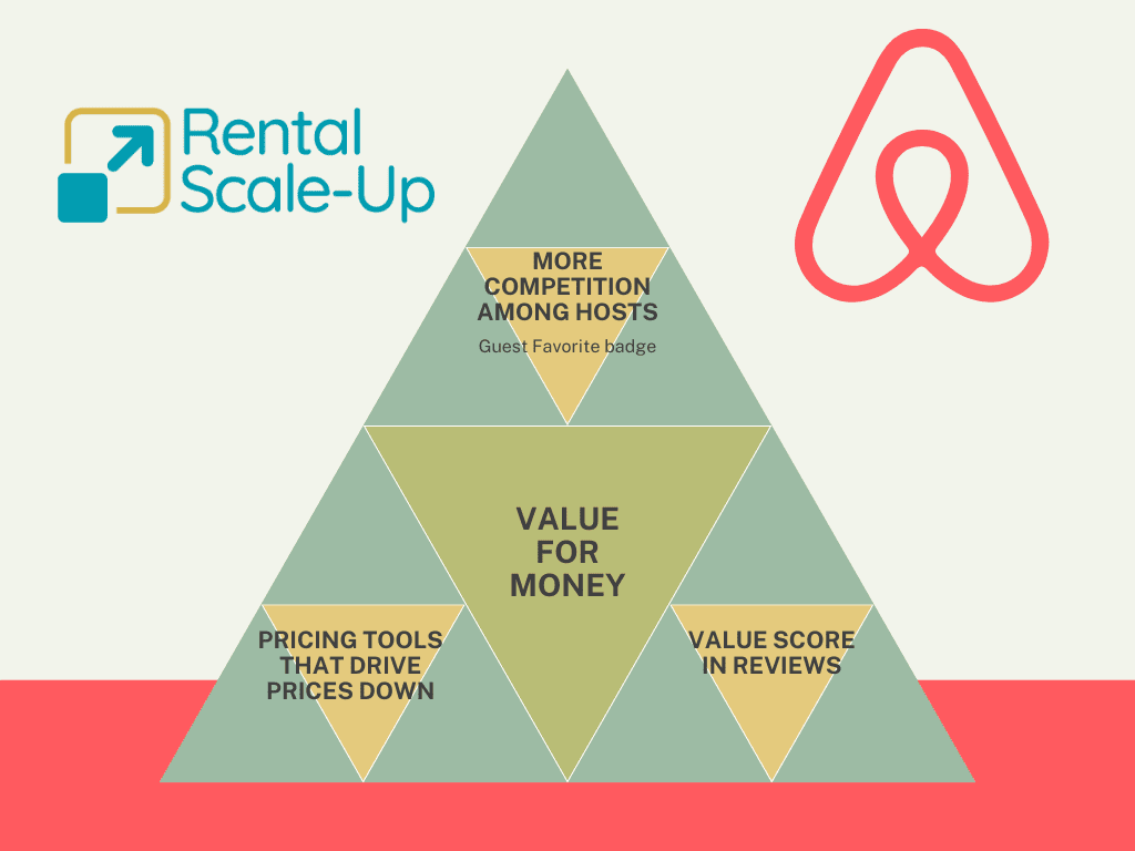 Airbnb Winter 2023 Release - strategy 2024