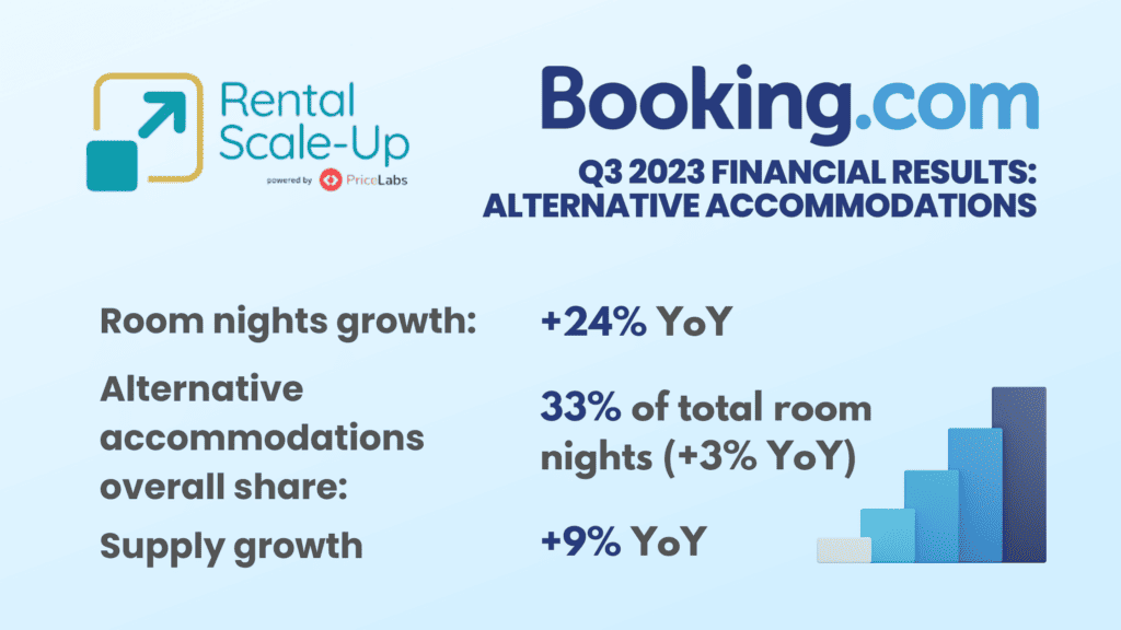 Booking.com's Q3 2023 Financials: Skyrocketing Success and a Summer of Host Payment Hell 1 Booking.com Q3 2023 FINANCIAL RESULTS: ALTERNATIVE ACCOMMODATIONS