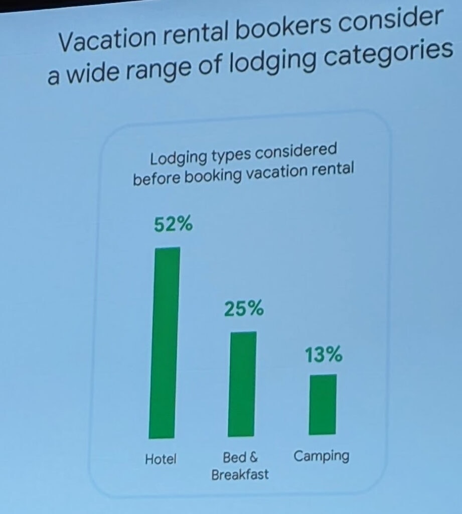 vacation rental vs hotel accordting to Google Kantar