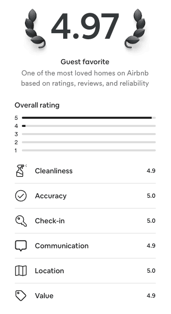 value score in review airbnb 2023 winter update