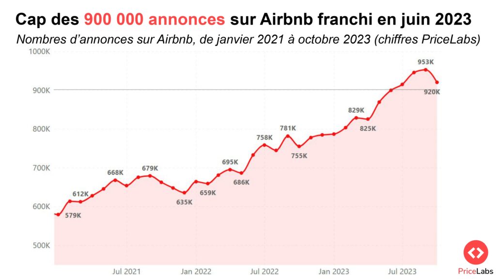 Copy of Scale France 2023 Thibault Masson page 0009