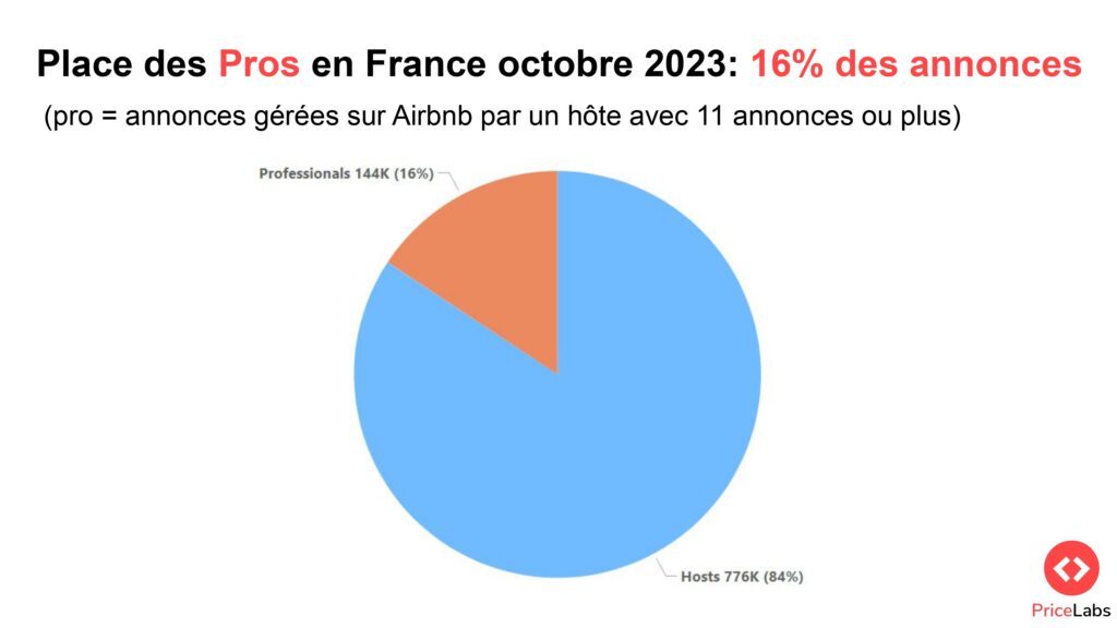 Copy of Scale France 2023 Thibault Masson page 0011