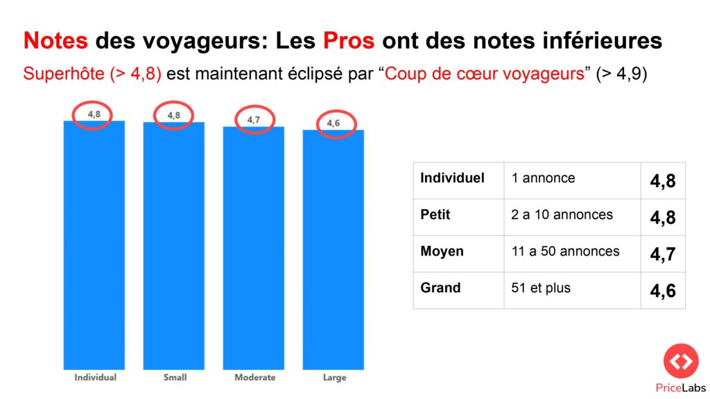 Copy of Scale France 2023 Thibault Masson page 0012