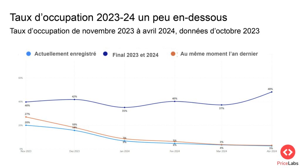 Copy of Scale France 2023 Thibault Masson page 0016