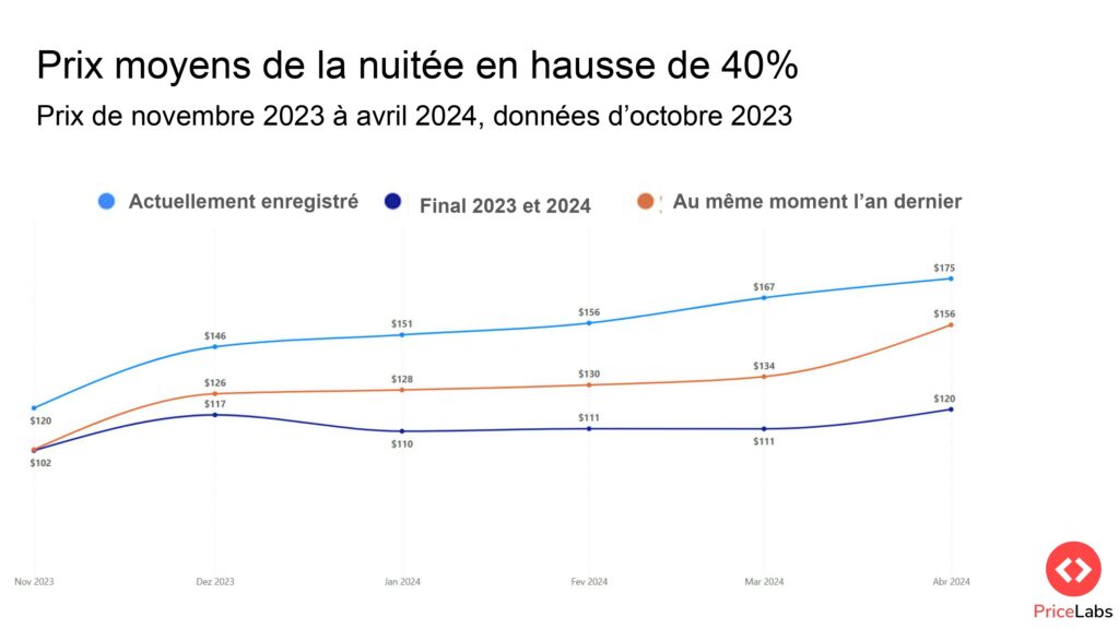 Copy of Scale France 2023 Thibault Masson page 0017