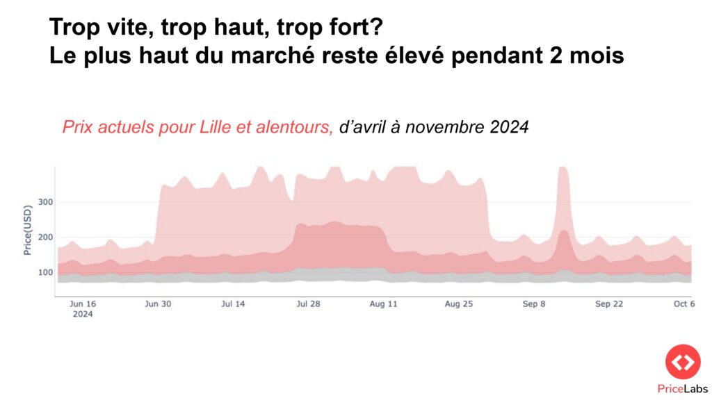 Copy of Scale France 2023 Thibault Masson page 0030