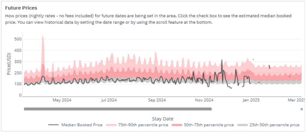 Buffalo New York pricing performance solar eclipse 2024