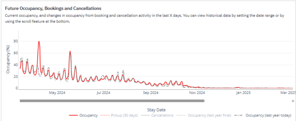 Burlington Vermont occupancy performance solar eclipse 2024.png