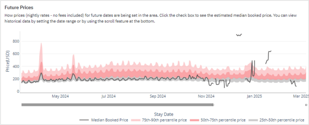 Burlington Vermont pricing performance solar eclipse 2024