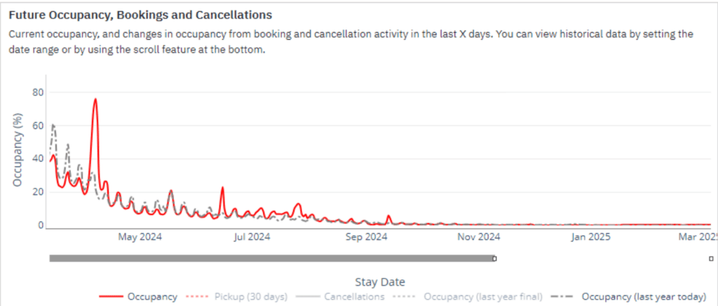 Cleveland Ohio occupancy performance solar eclipse 2024