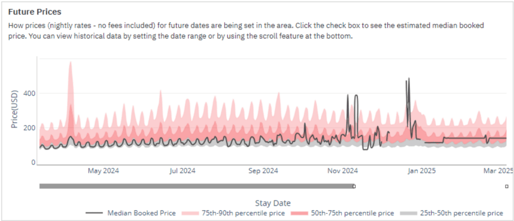 Cleveland Ohio pricing performance solar eclipse 2024