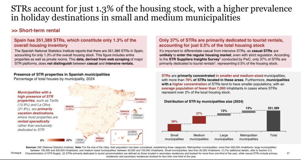 Airbnb’s Vision for Fair Regulations in Spain and Elsewhere 1 1.3 Housing stock