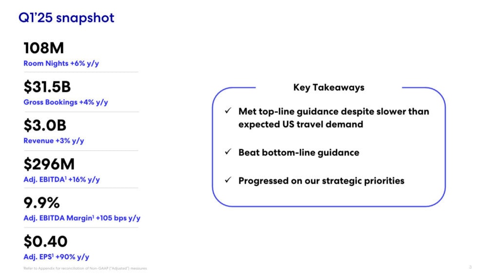 Vrbo Q1 2025: Grew Modestly, But Felt the U.S. Slowdown More Than Airbnb or Booking.com 1 Expedia Q1 2025 Snapshot
