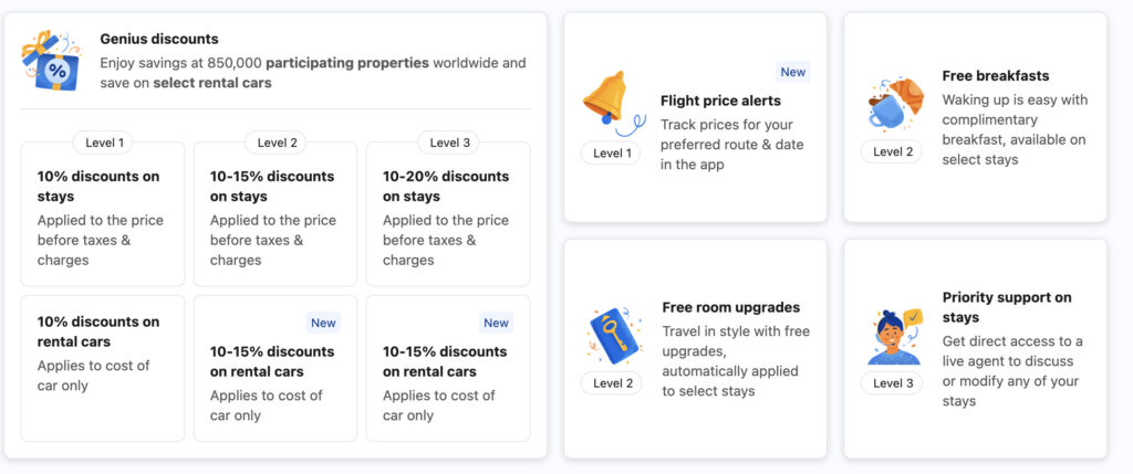 What Airbnb, Booking.com, and Vrbo Are Doing to Win Over Event Travelers 3 Genius loyalty program includes tiered rewards like discounts, upgrades, and support.