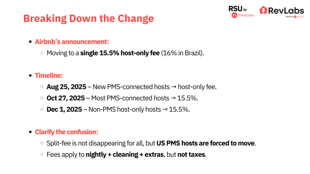 It summarizes Airbnb’s shift to a 15.5% host-only fee for PMS-connected listings. Key points include the announcement of a single host-only fee (16% in Brazil), a timeline of rollout dates (August 25 for new PMS hosts, October 27 for most PMS-connected listings, and December 1 for non-PMS host-only listings), and clarification that the split-fee model remains for some, but U.S. PMS hosts are forced to move. It also notes that Airbnb’s fee applies to nightly rates, cleaning fees, and extras, but not taxes.