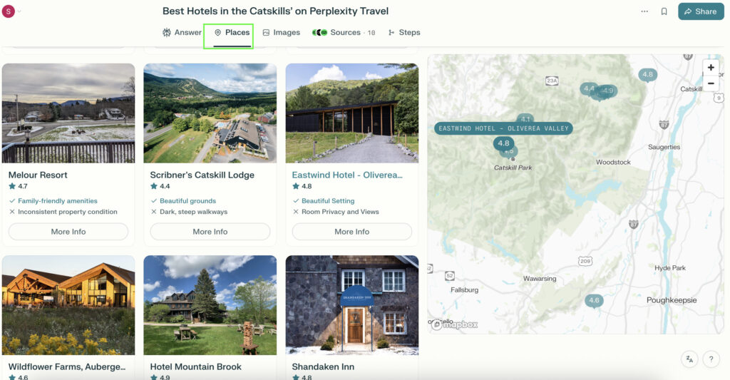 “Places” tab on Perplexity Travel for the query “Best Hotels in the Catskills.” The page displays hotel cards for properties like Melour Resort, Scribner’s Catskill Lodge, Eastwind Hotel, and more, each with user ratings, highlights, and drawbacks. On the right side, an interactive map shows hotel locations with rating markers across the Catskill region.