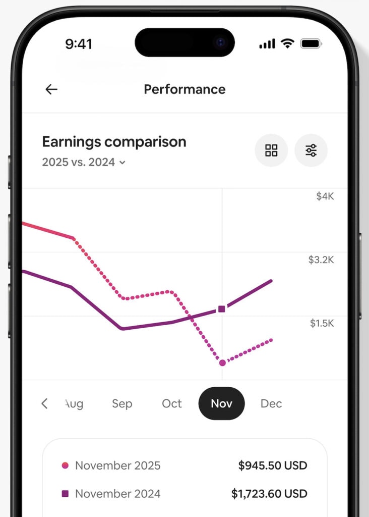 Airbnb’s October 2025 Host Upgrades: New Tools for Pricing, Cancellations, and Payout Visibility 3 A screenshot of Airbnb’s updated earnings dashboard showing a line graph comparing earnings from November 2025 and November 2024. The chart visualizes monthly performance trends to help hosts track progress year-over-year.