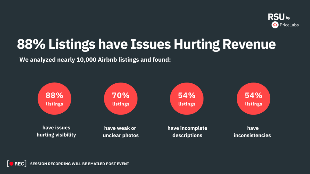 Cómo Optimizar tu Anuncio de Airbnb para Obtener Más Reservas 5 Infographic showing that 88% of Airbnb listings analyzed have issues affecting revenue, including poor photos, incomplete descriptions, and inconsistencies.