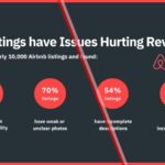 How to Optimize Your Airbnb Listing for More Bookings