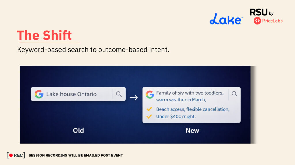 Graphic illustrating the shift from short keyword-based search (“Lake house Ontario”) to detailed, outcome-based travel intent queries describing family size, season, amenities, and budget.