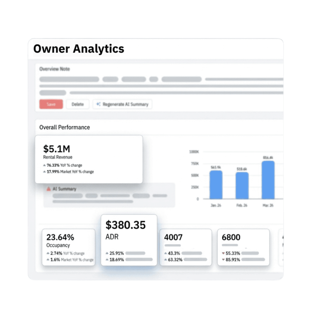 This visualization highlights how automated owner reporting within the Revenue Accelerator provides self-serve data access for owner relations teams, reducing the reporting bottleneck for revenue managers. Improving owner retention with the PriceLabs 2026 Revenue Accelerator automated owner performance summaries.