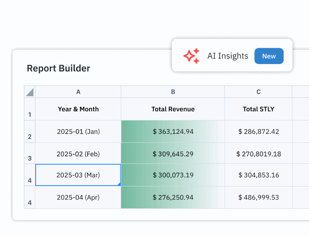 Interface of the PriceLabs Report Builder using AI to translate raw property data into actionable narratives. Interface of the PriceLabs Report Builder using AI to translate raw property data into actionable narratives.