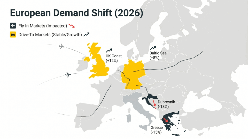 Map of Europe illustrating the 2026 travel demand shift, showing occupancy drops in fly-in markets like Greece and growth in drive-to markets, providing macroeconomic context for the summer Airbnb Host Rewards Challenge.