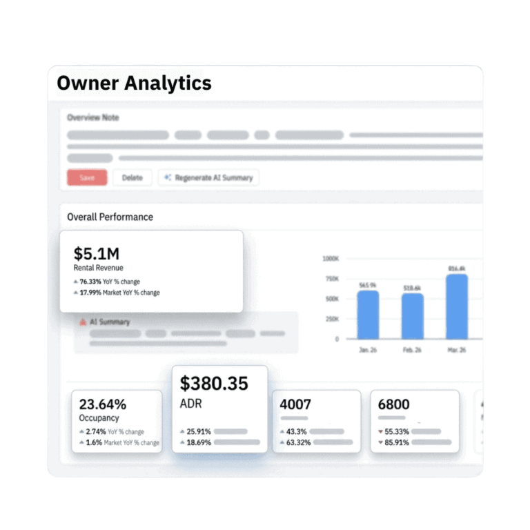 Revenue Is a Team Sport: 3 Leaks Costing Your Portfolio Real Money 2 PriceLabs Owner Analytics dashboard showing rental revenue, occupancy, and ADR metrics for a vacation rental portfolio.