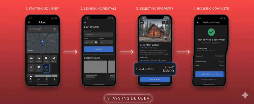 Vrbo Uber integration four-step booking flow showing vacation rental search and confirmation inside the Uber app