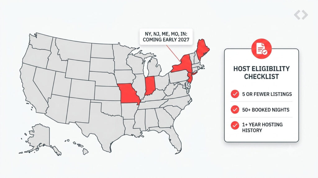 Airbnb Earnings Protection Insurance: The Paid Fix for a Problem Airbnb Built 1 US map highlighting the five states excluded from Airbnb Earnings Protection Insurance until early 2027, beside a host eligibility checklist of 5 or fewer listings, 50+ booked nights, and one year of hosting history.