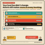 Airbnb-Fintech-infographic-HD