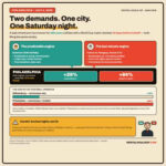 4 juillet, Coupe du Monde et 250e anniversaire de l’Amérique : les prix Airbnb en hausse de 84 % à Philadelphie, en retard à Atlanta et Seattle 6 Philadelphia-Demand-Infographic.jpg