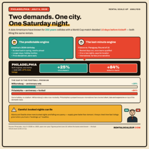 Home 46 Philadelphia-Demand-infographic-HD
