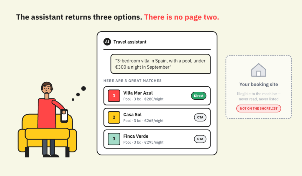 Your Guests Now Ask ChatGPT AND CLAUDE First. Here's How to Make Sure THEY Recommend You. 1 ai-travel-assistant-shortlist-no-page-two-vacation-rental