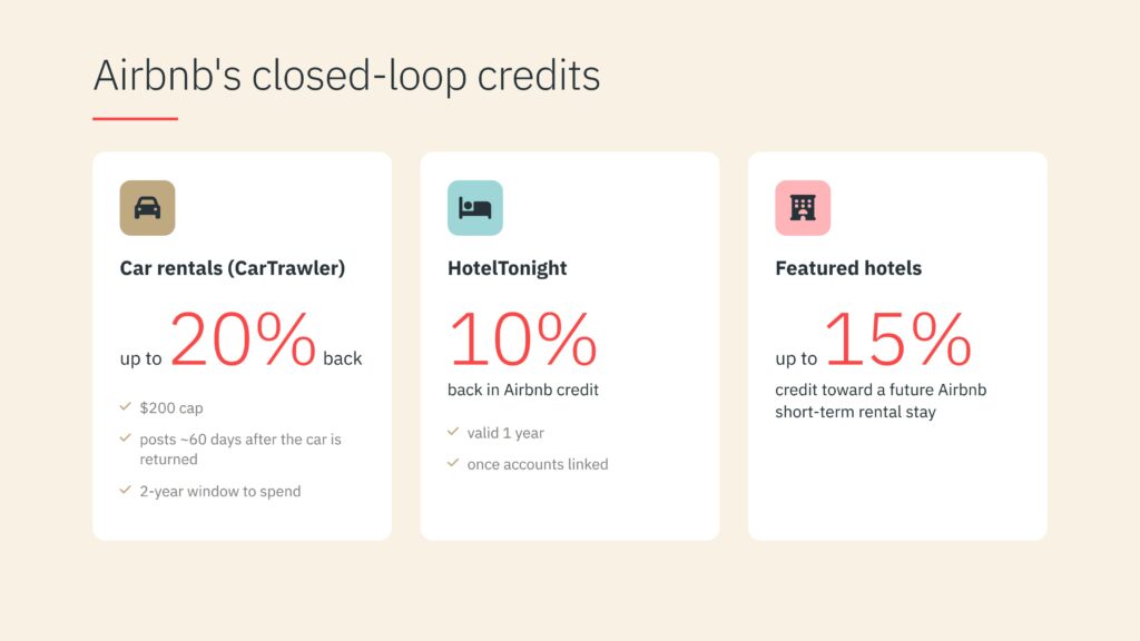What Airbnb's CarTrawler Deal Means for Property Managers, Beyond the Car 1 Airbnb car rentals credit compared with HotelTonight and featured hotel credit: up to 20% back on cars, 10% on HotelTonight, up to 15% on hotels