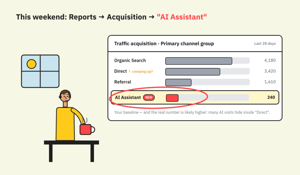 Your Guests Now Ask ChatGPT AND CLAUDE First. Here's How to Make Sure THEY Recommend You. 3 ga4-ai-assistant-traffic-channel-vacation-rental