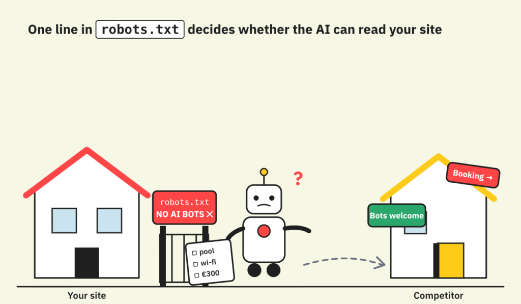 Your Guests Now Ask ChatGPT AND CLAUDE First. Here's How to Make Sure THEY Recommend You. 2 robots-txt-blocking-ai-bots-vacation-rental-website