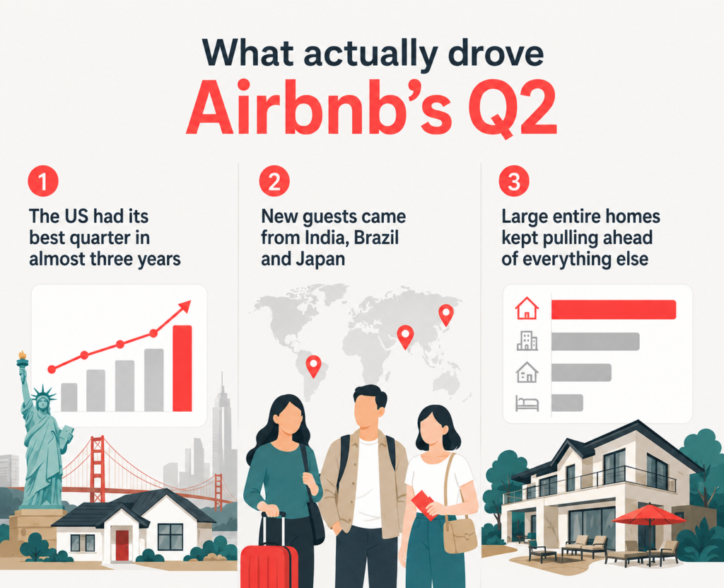 Airbnb Q2 2026: A Record Quarter, Brought to You in Part by Changes Hosts Are Uneasy About 1 What drove Airbnb Q2 2026 earnings?