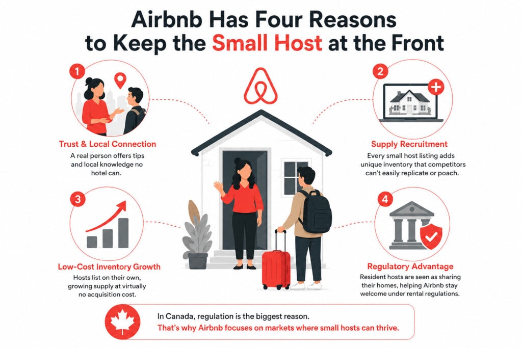 What Airbnb's New Ads Reveal About Its Next Move in Canada 1 Airbnb Canada Ads: Why Small Hosts Are at the Center of the Strategy