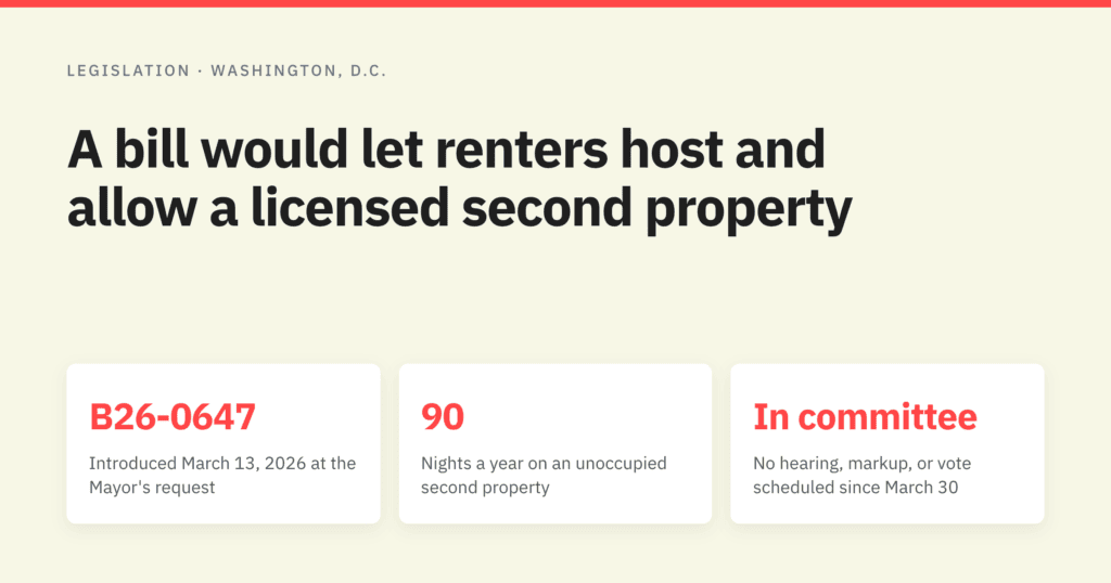 Clark County Shifts Liability to Platforms, Airbnb Challenges Salt Lake City, D.C. Considers Renter-Hosting Bill 3 D.C.'s B26-0647 could reshape short-term rental policies for renters and second properties.