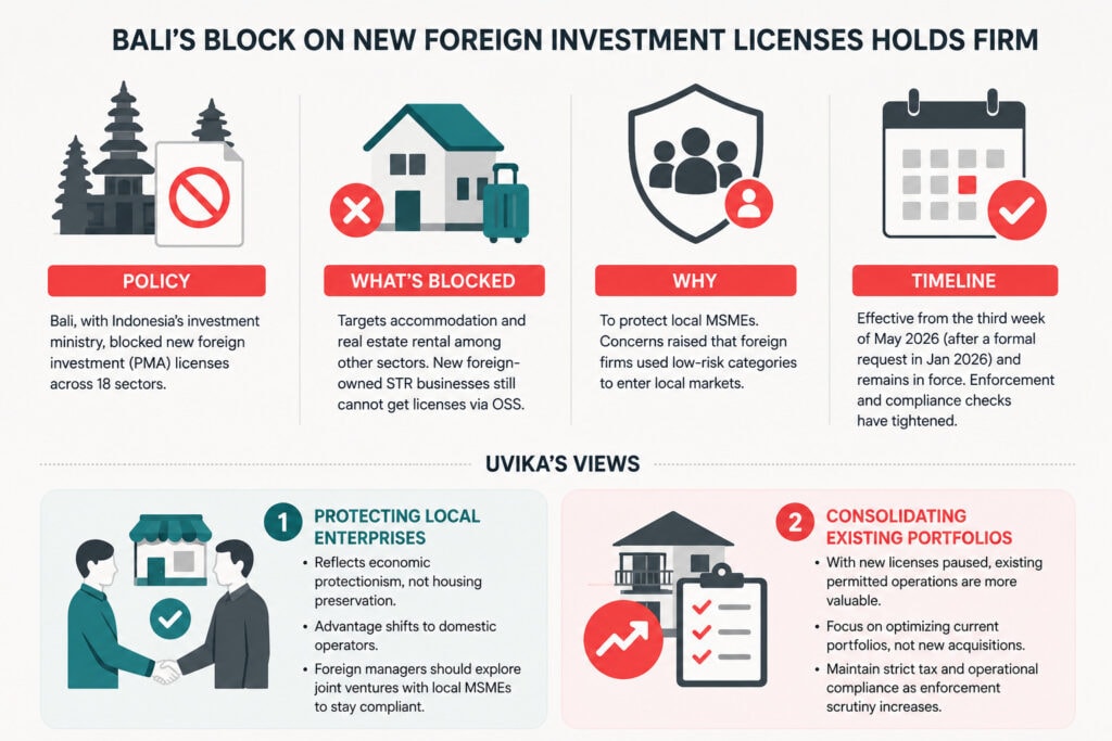 Federal court upholds New Orleans limits, Bali's foreign investment block continues, New York City rolls out surcharge 2 Short-term rental policies in Bali