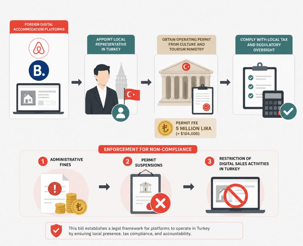 Turkey targets online travel platforms, Japan allows "zero-day" limits, Florida city hikes rental fees 2 Short-term rental policies Japan
