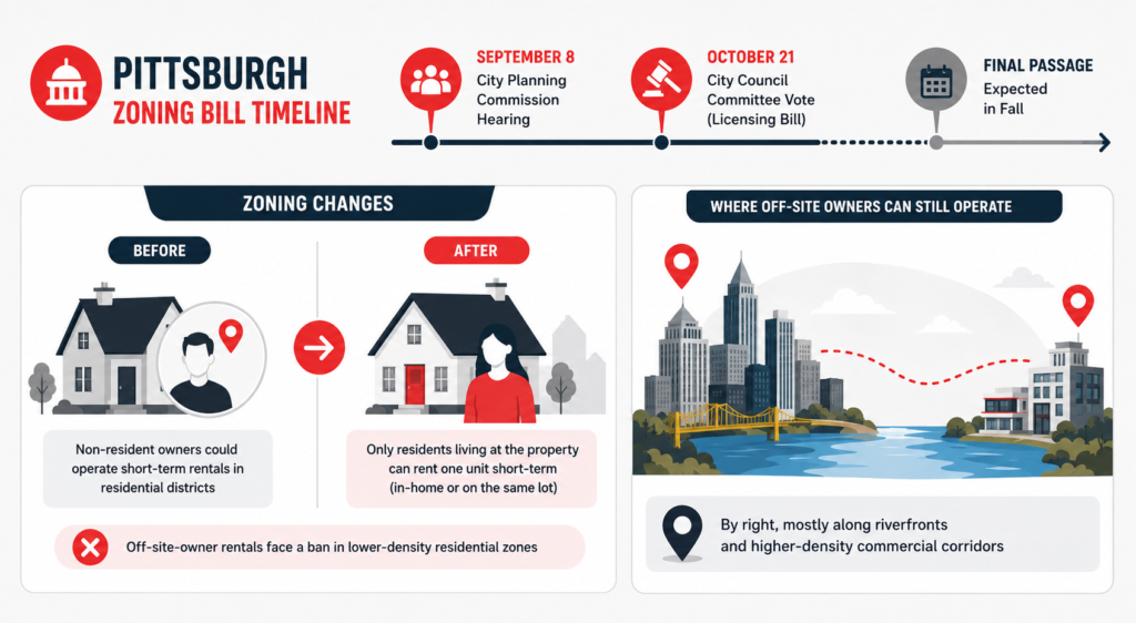 Pittsburgh's zoning showdown, Rome's urban plan limits, Baguio City's anti-fraud registry 1
Short-term rental policies in Pittsburgh