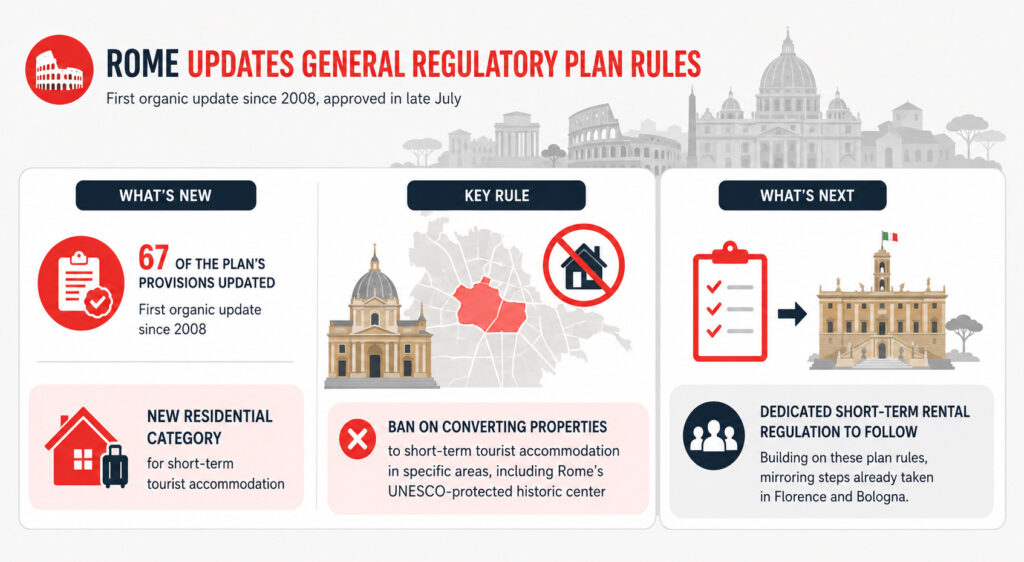 Pittsburgh's zoning showdown, Rome's urban plan limits, Baguio City's anti-fraud registry 2 Short-term rental policies in Rome