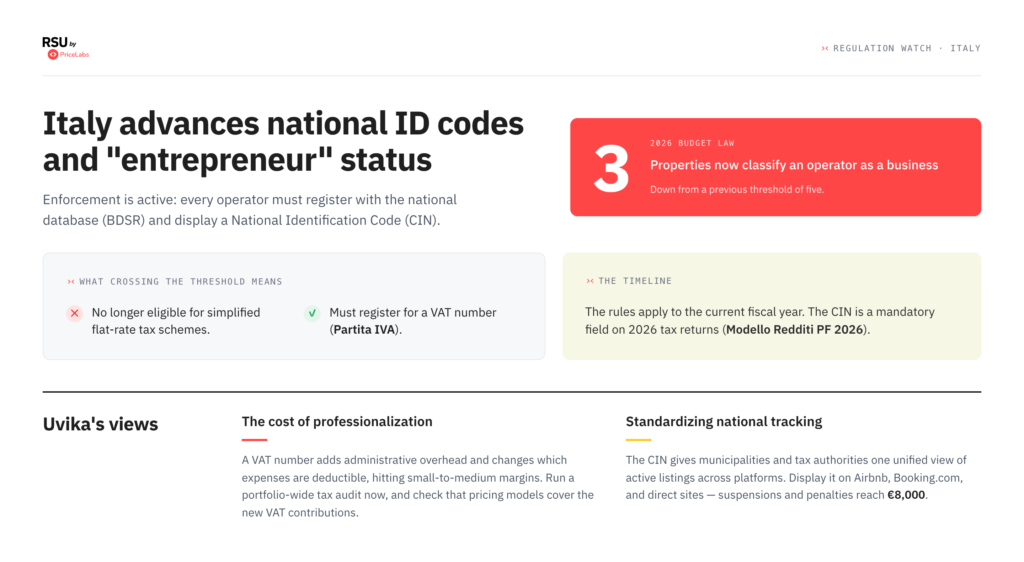 Pennsylvania Advances Caps, Italy Enforces New Tax Rules, Ventura Hikes Fees and Caps Permits 2 Italy CIN and Entrepreneur Status-selection