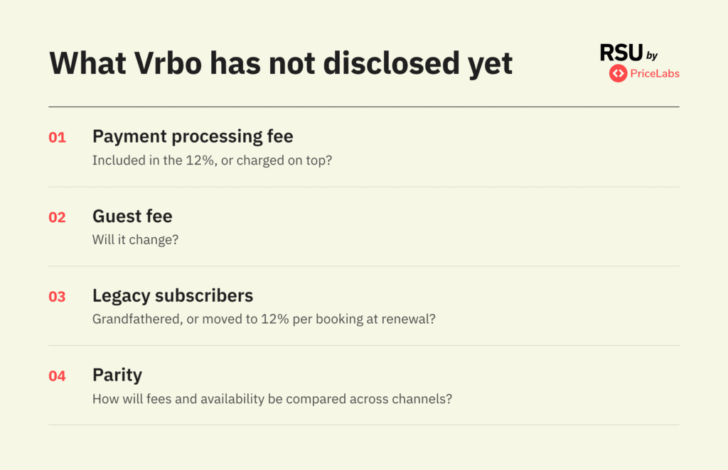 What has not been disclosed about Vrbo 12% commission
