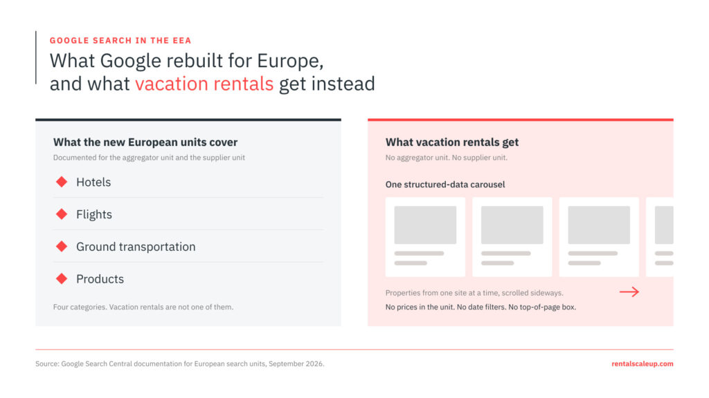 DMA Fallout: Google Removes Vacation Rentals from Search in Europe, and So Far Only the Aggregators Are Smiling 2 Google vacation rentals search units