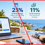 Vacation rental booking trends for 2027: stays booked in the final week make up 25% of US bookings but only 11% of revenue