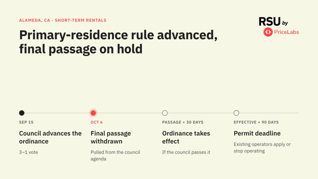Spain Reissues Housing Decrees, Alameda Advances Primary-Residence Rule, Regulatory Worry Increases 2 Alameda short-term rental policies